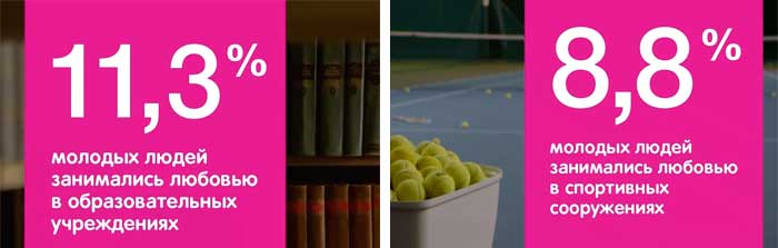 Презервативы Спринг